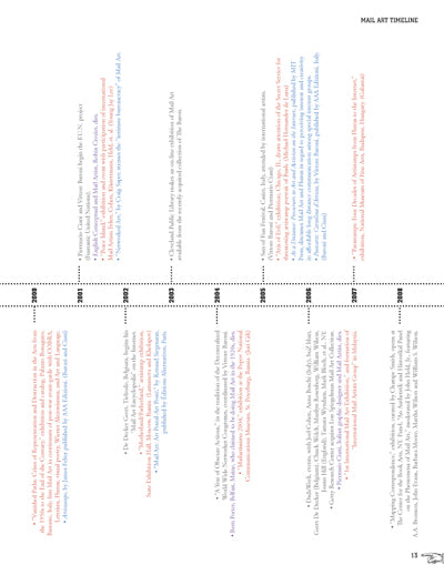 Mapping Correspondence: Mail Art in the 21st Century image 5